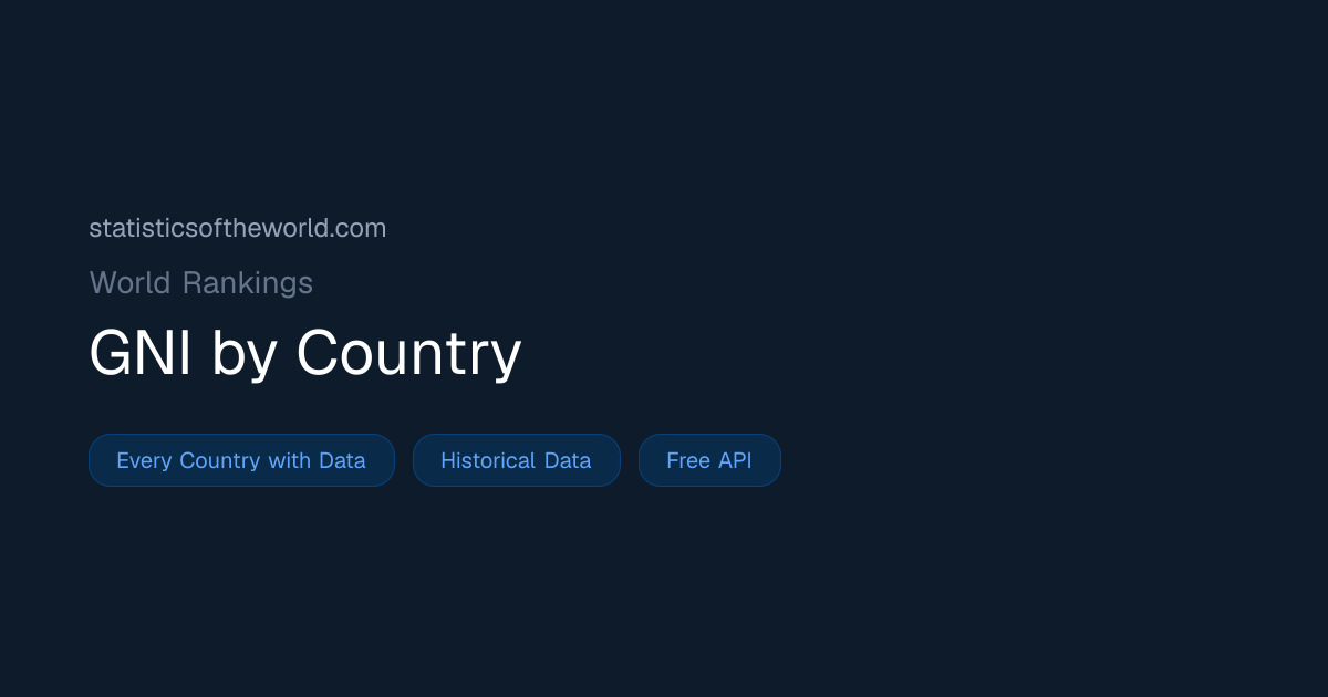Gross National Income (GNI) by Country 2026 — #1 United States | Full ...